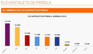 resultats hostalets