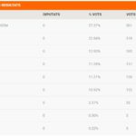 resultats hostalets vots