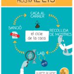 S’activa la identificació d’excrements d’animals de companyia a la via pública