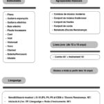 oferta formativa Curs 2018-19