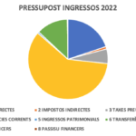 INGRESSOS 2022
