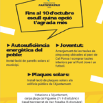 Presentació de les propostes finalistes