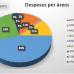 Captura de Pantalla 2023-01-23 a les 23.04.40