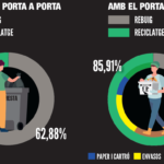 Les dades amb el PaP es capgiren