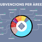 despeses per àrees (1)